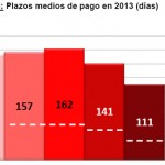 morosidad-sector-publico-pmcm